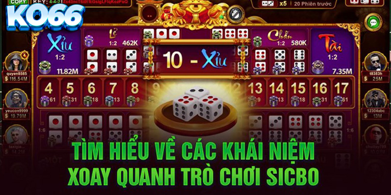 Quản Lý Ngân Sách Khi Chơi Keno KO66